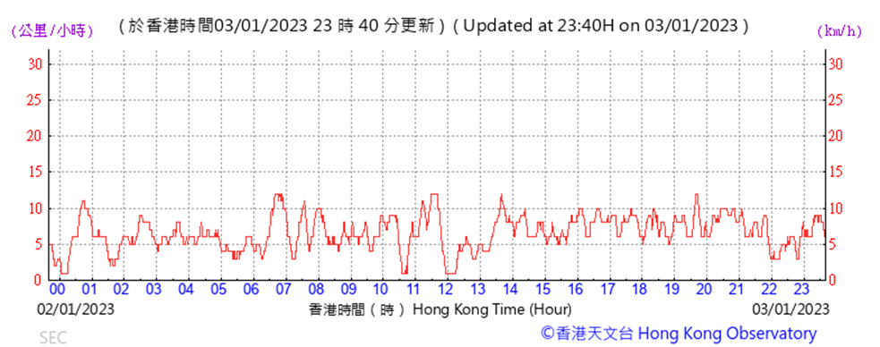 A picture containing chart
Description automatically generated